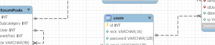 Final schema of our database